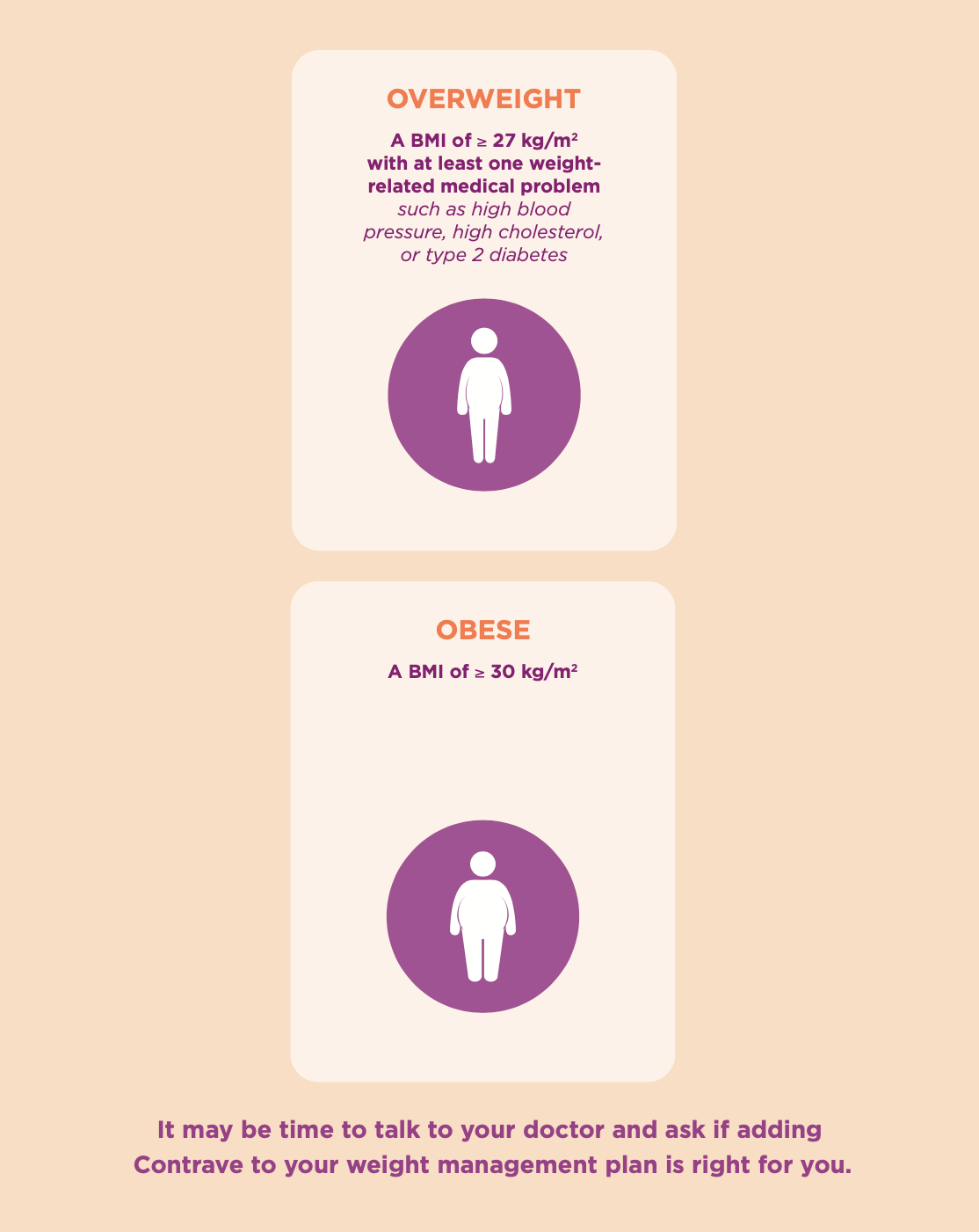 - Who is Contrave for?